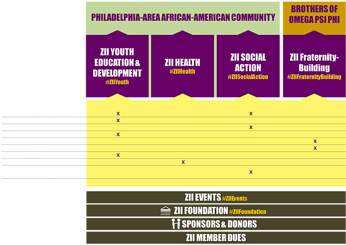 What We Do & How We Do It - Graphic Design (694x498), Png Download