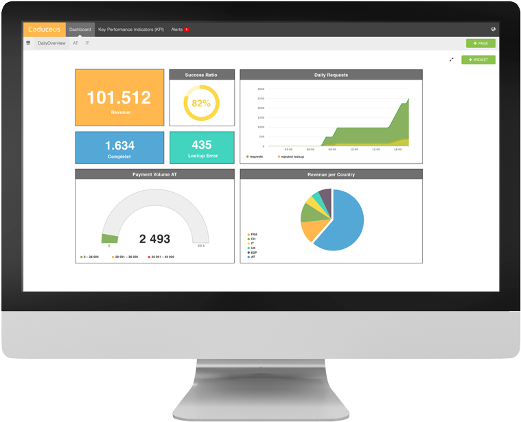 Monitor With Dashboard - Computer Monitor (1050x788), Png Download