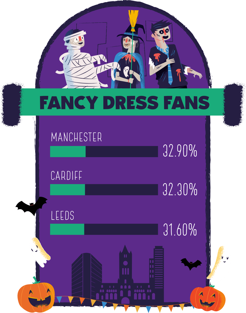 Which City Loves To Put On The Fake Blood, Face Paint - Cartoon (1035x1312), Png Download