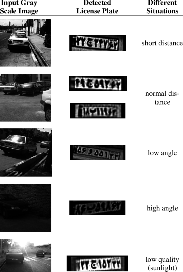 Detected License Plate By Our Proposed Algorithm - Audi (588x875), Png Download