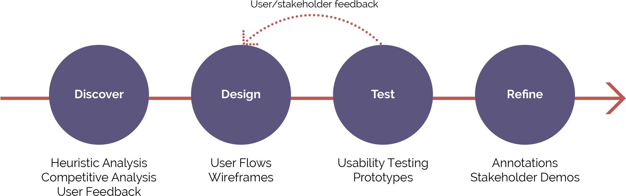Diagram (2737x942), Png Download