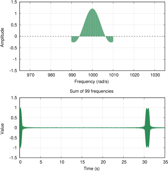 Pulse K - Diagram (720x720), Png Download