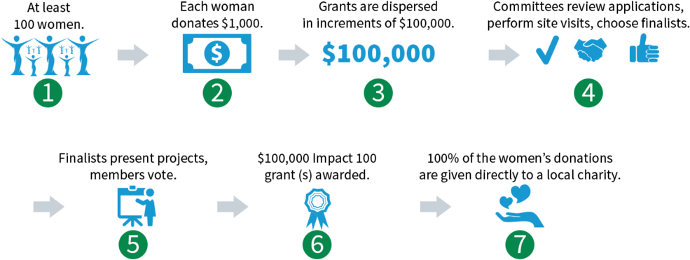 Impact About Sheet - Impact 100 (1000x386), Png Download