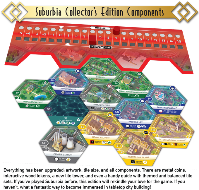 Suburbia Collector's Edition (680x649), Png Download