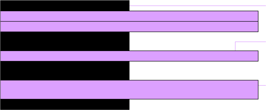 Old Fox - Lilac (1660x620), Png Download