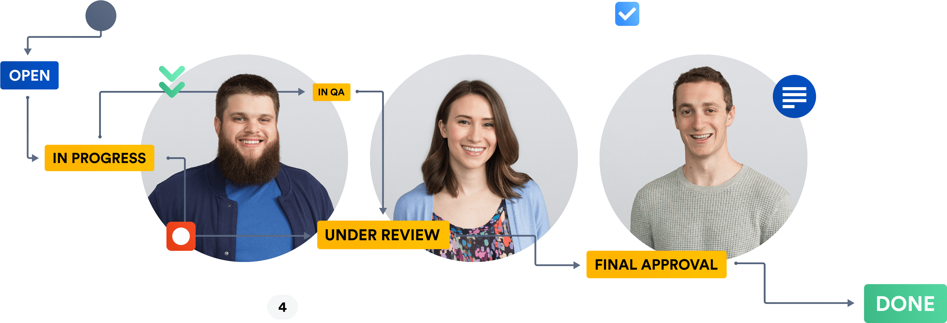 Dropbox Team In Jira Process - Company (3600x1500), Png Download