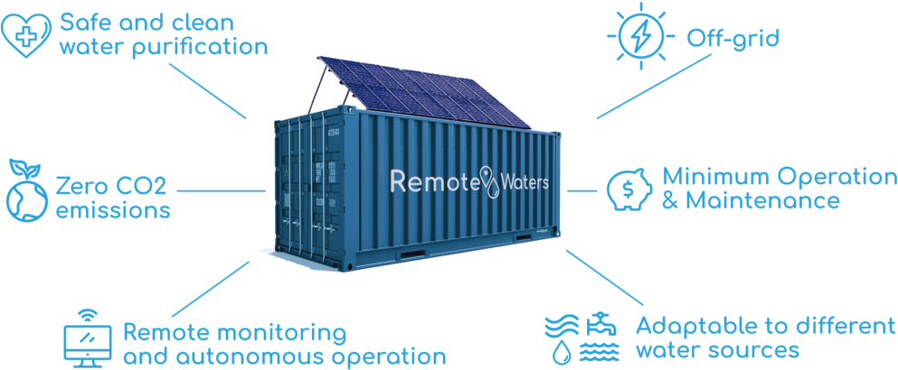 Container Iconos Ingles - Shipping Container (1000x442), Png Download