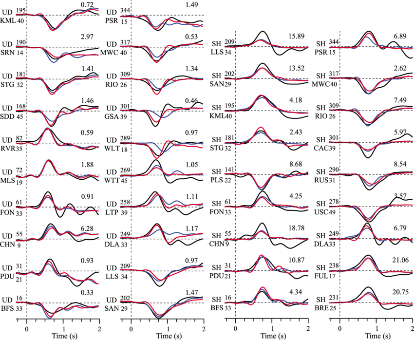 Comparison Of Observed Waveforms And Synthetic Seismograms - Art (850x698), Png Download