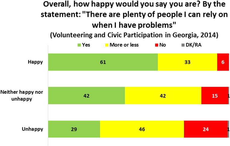While 79% Of Happy People Reported “yes”, 60% Of Unhappy - Number (840x495), Png Download
