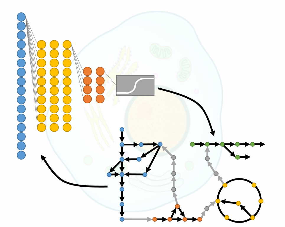 Generative Neural Networks For Characterization Of - Diagram (965x771), Png Download