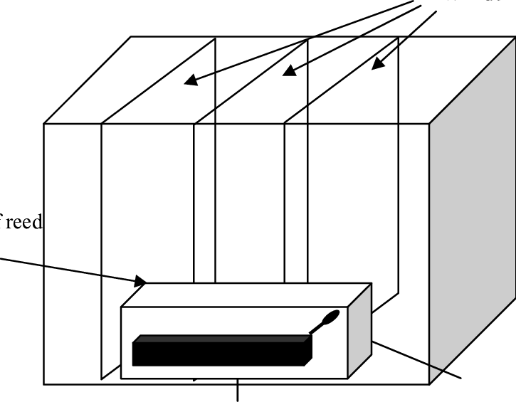 Position Of Dect Base Station Within A Bee Hive - Illustration (725x565), Png Download