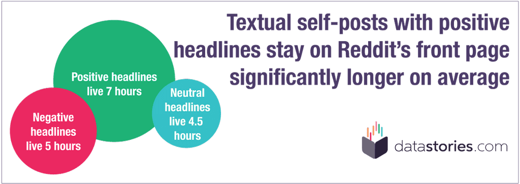 Finding - Circle (1035x373), Png Download