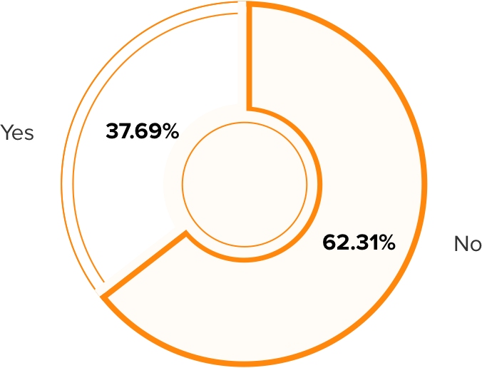 Do You Think Sharing 30% Of Revenue Is Worth What The - Circle (676x516), Png Download