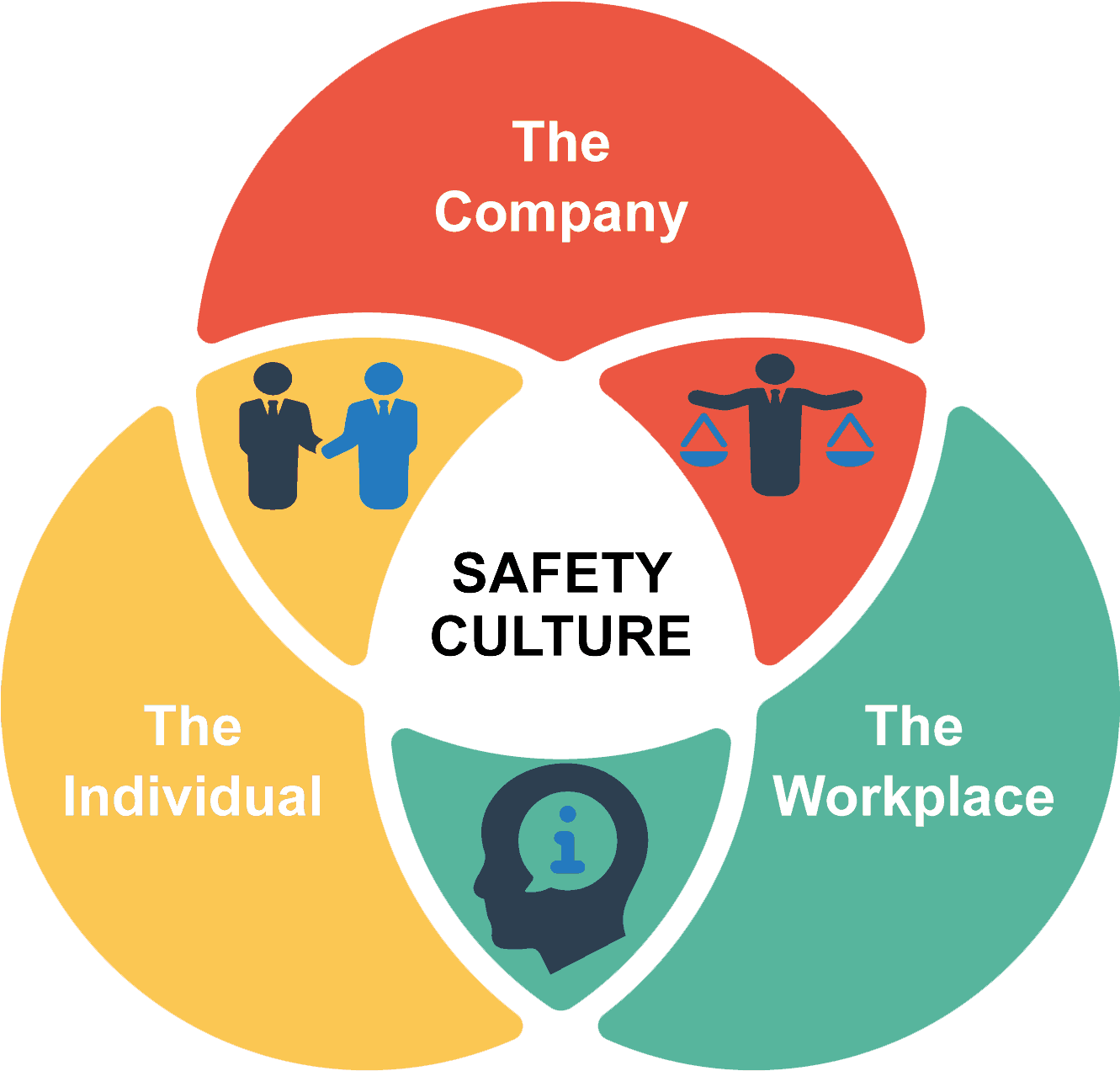 Safety Culture Transparent Copy - Game Company (1330x1368), Png Download