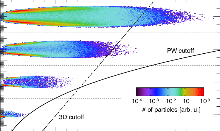 Momentum Spaces Of The Generated Positrons From 2d - Diagram (738x442), Png Download