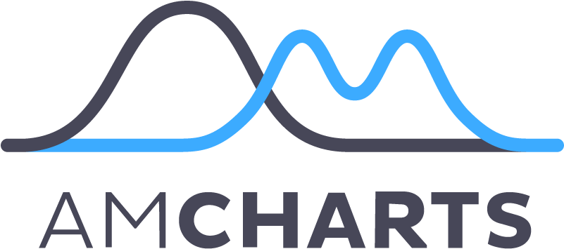 Logo Transparent Tierbrianhenryco - Amcharts Logo (1000x558), Png Download