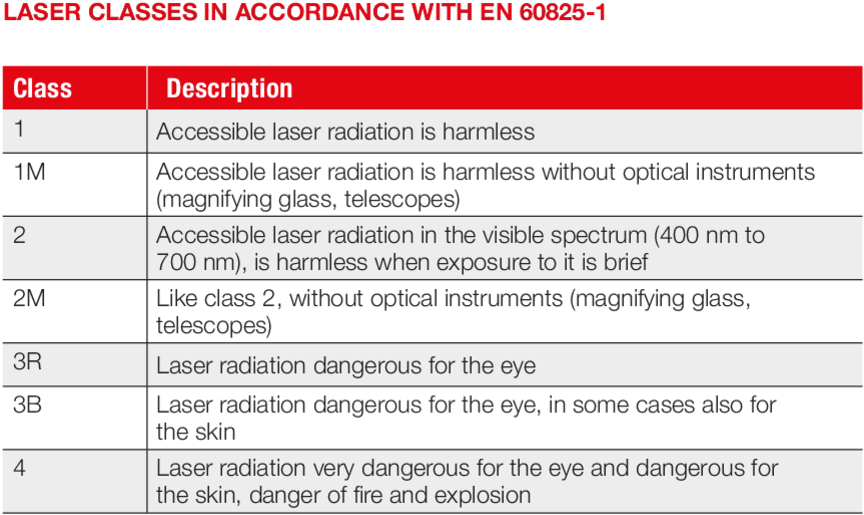 Laser Classes - Hard Skills On Resume (900x558), Png Download