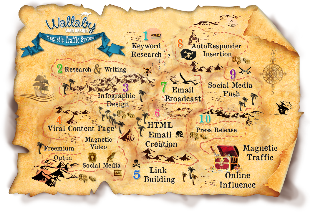 Treasure Map To Magnetic Traffic, By Nathan Woodbury - Calligraphy (1053x720), Png Download