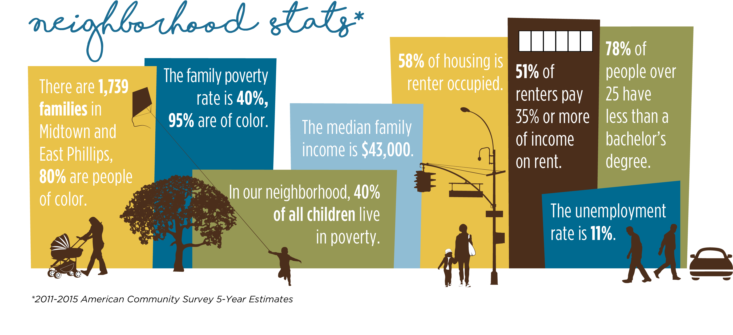 Neighborhood - Complete Streets (3300x1575), Png Download