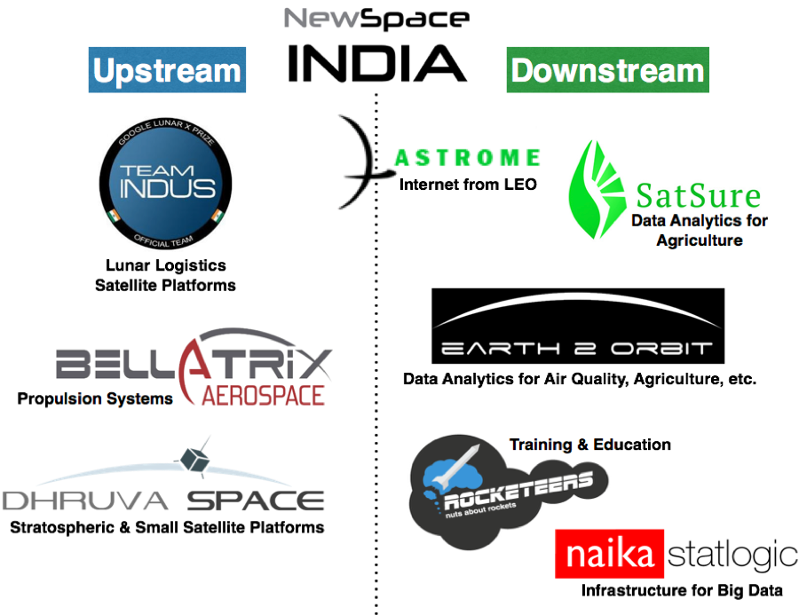 Today There Is Evidence That There Are More Than 1000 - Space Companies In India (940x703), Png Download