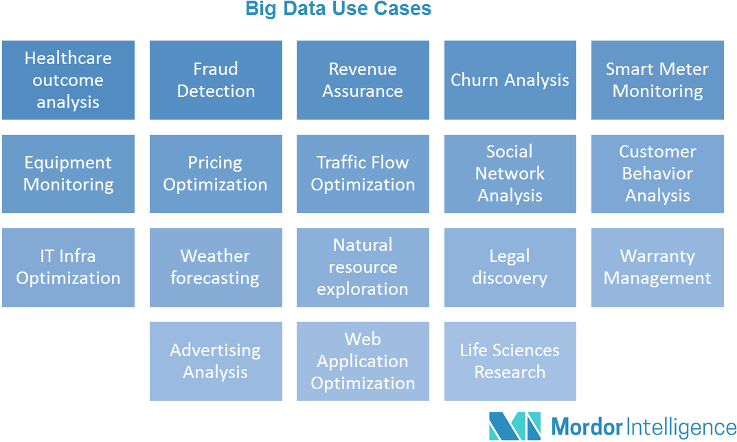 Across The Globe, Every Day, Billions Of People Take - Big Data Market Trends (1157x658), Png Download