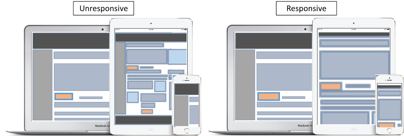 While - Responsive Vs Unresponsive (1407x475), Png Download