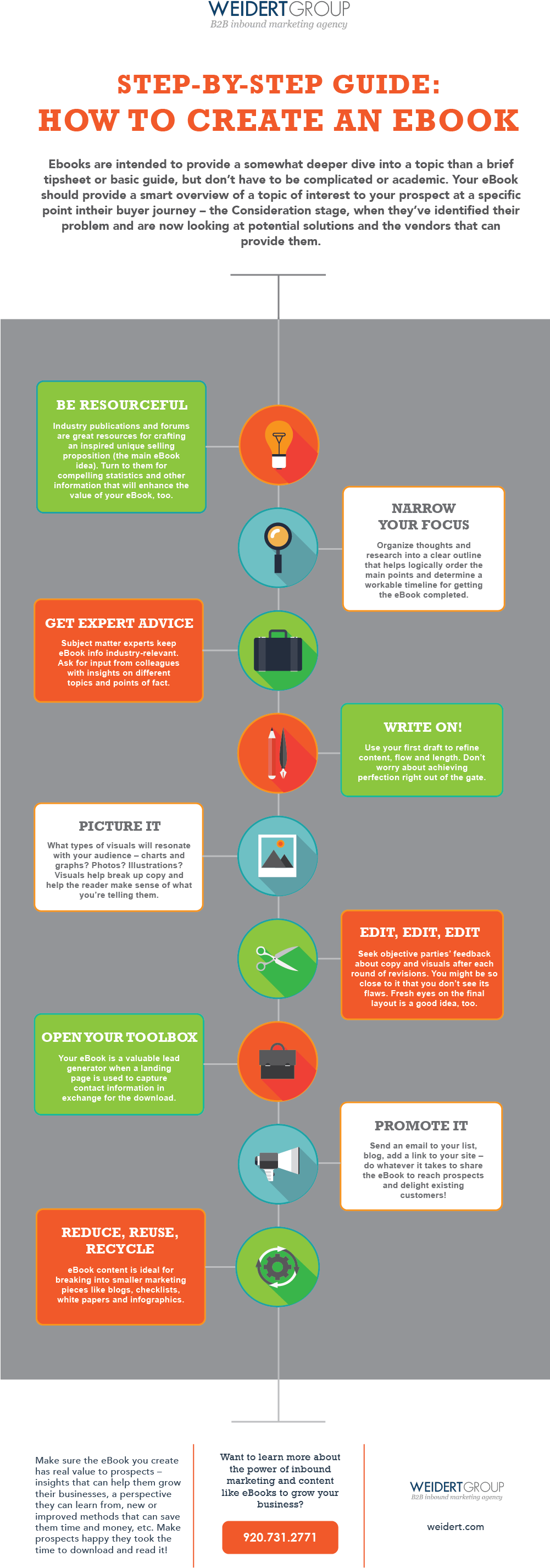 Ebook Infographic - Create Ebook Infographic (1000x2870), Png Download