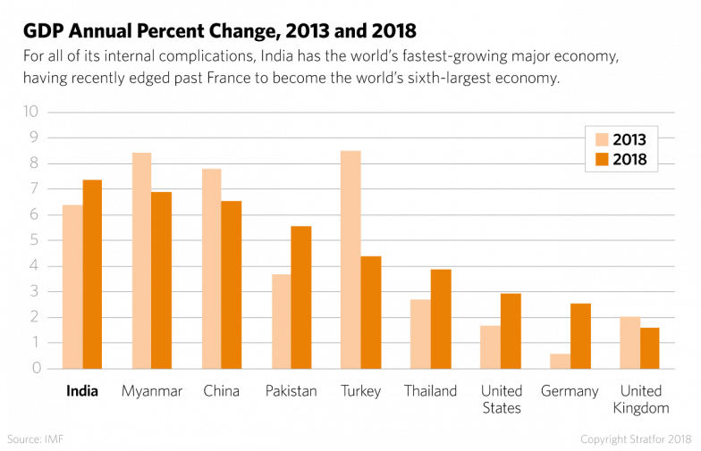 Ongoing Shifts In U - Catholic Annulment Statistics (784x505), Png Download