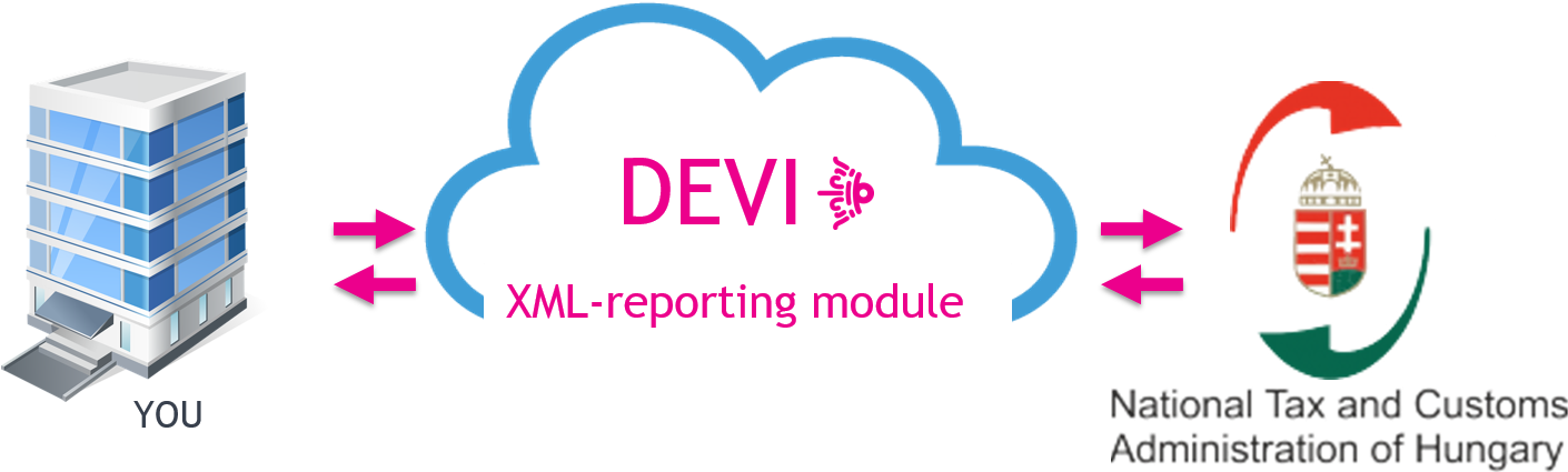 Devi Xml Module - Nemzeti Adó És Vámhivatal (1420x457), Png Download