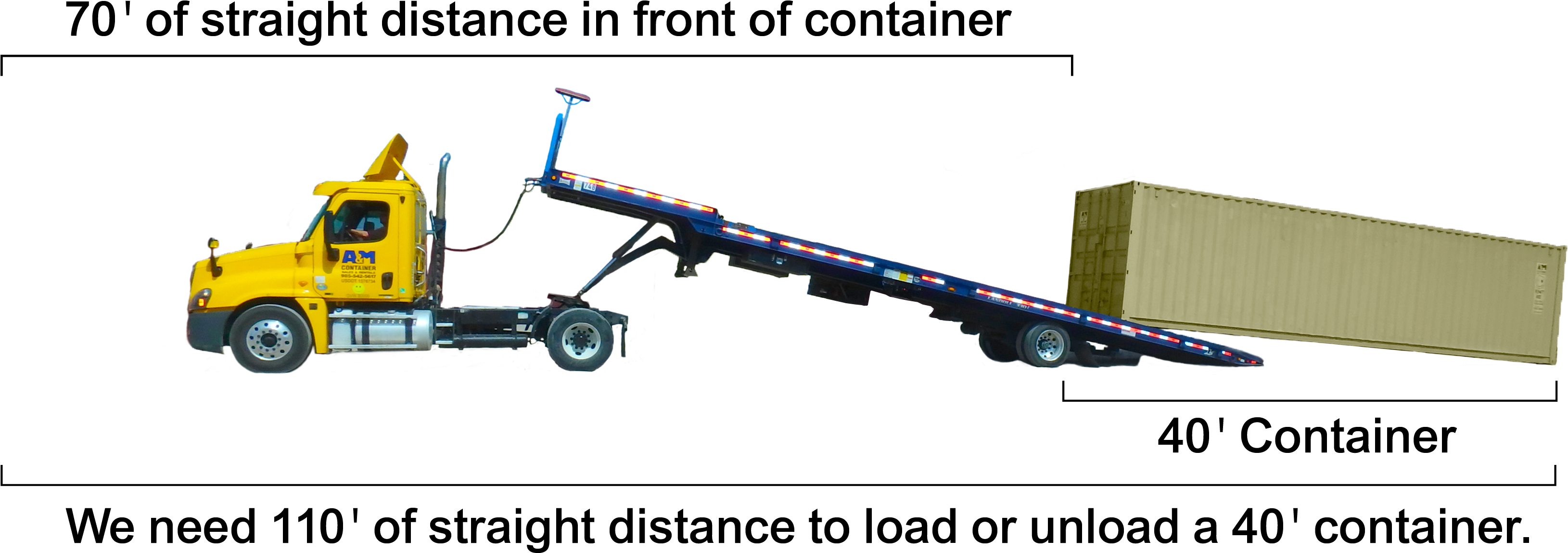 Truck Dimensions & Illustration - Tow Truck (3642x1493), Png Download