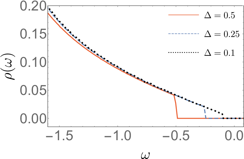 Show More Plots - Diagram (800x544), Png Download