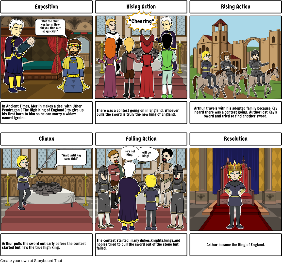 King Arthur - Glorious Revolution Comic Strip (1164x1086), Png Download