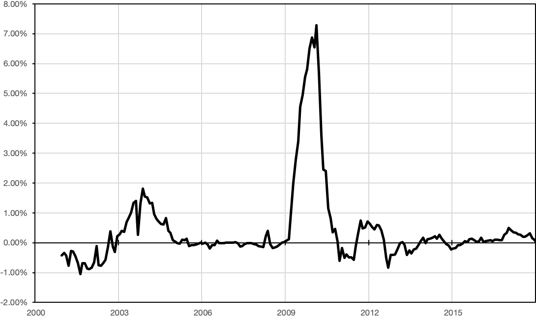 Global Financial Data - Plot (1125x675), Png Download