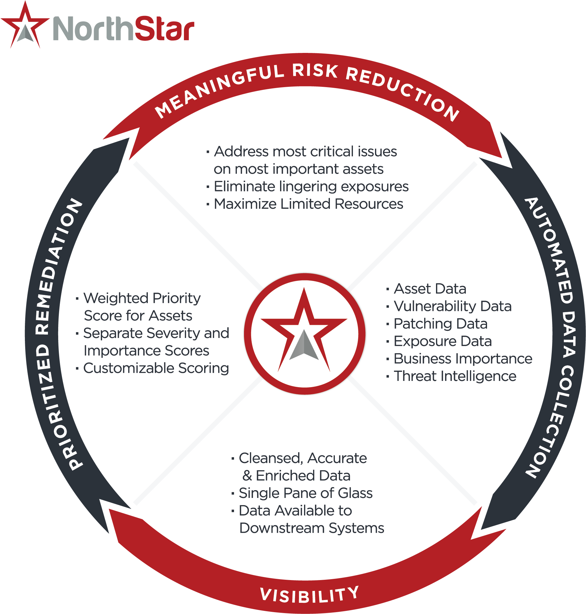 Download Prioritize Vulnerability And Exposure Remediation Based ...