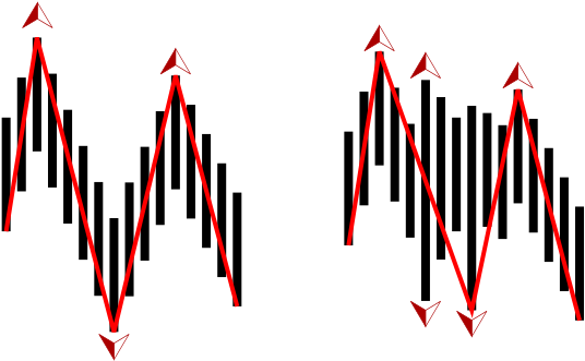 Fast Fractal Zigzag - Graphic Design (640x480), Png Download
