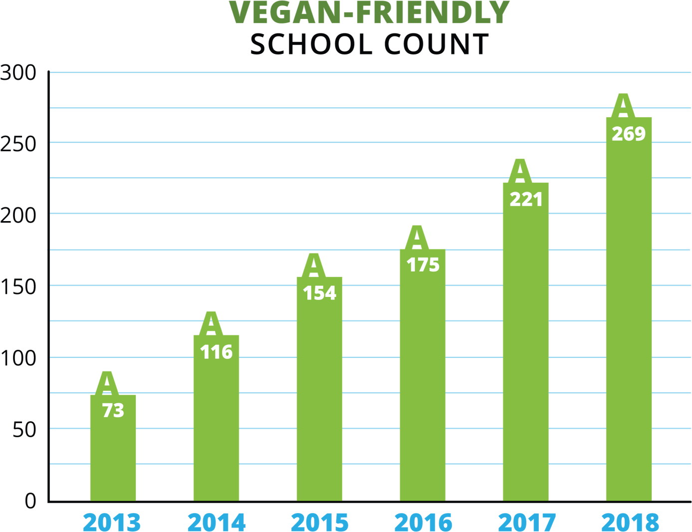 Vegan Food Is Popular With All Students Including Meat - Plot (1400x1076), Png Download