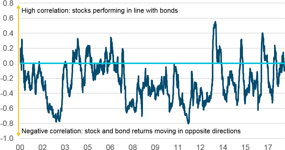 Correlation Of Stocks Vs - Diagram (961x525), Png Download