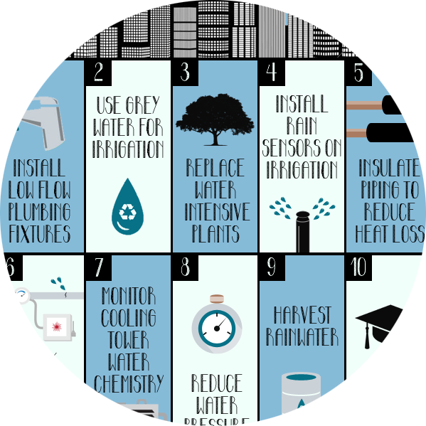 10 Ways Of Water Conservation (599x599), Png Download