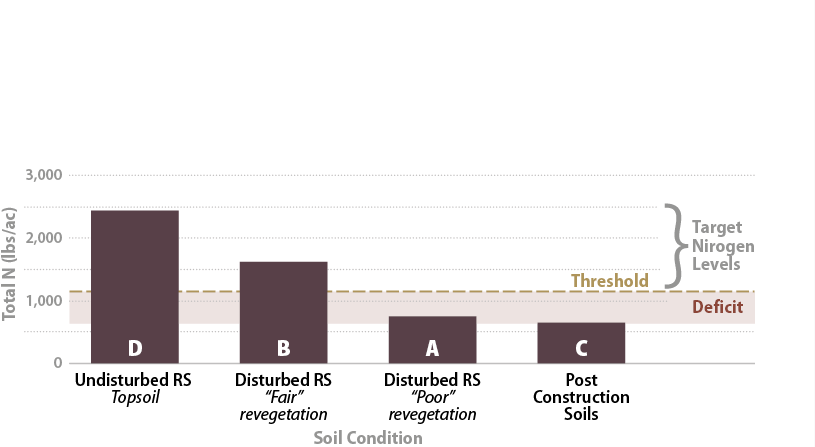 In This Example, The Target Nitrogen Range For Establishing - Tan (815x447), Png Download
