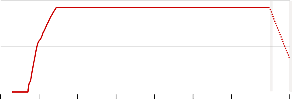 Plane Turned Erratically And Plunged To 15,000 Feet - Carmine (1080x420), Png Download