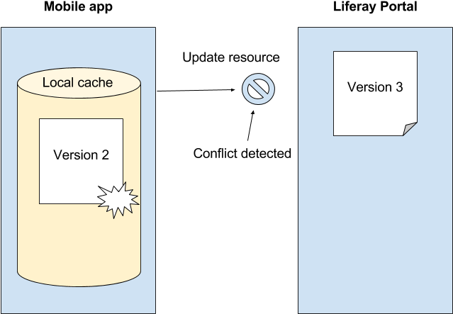 Screens Offline 06 - Cartoon (673x486), Png Download