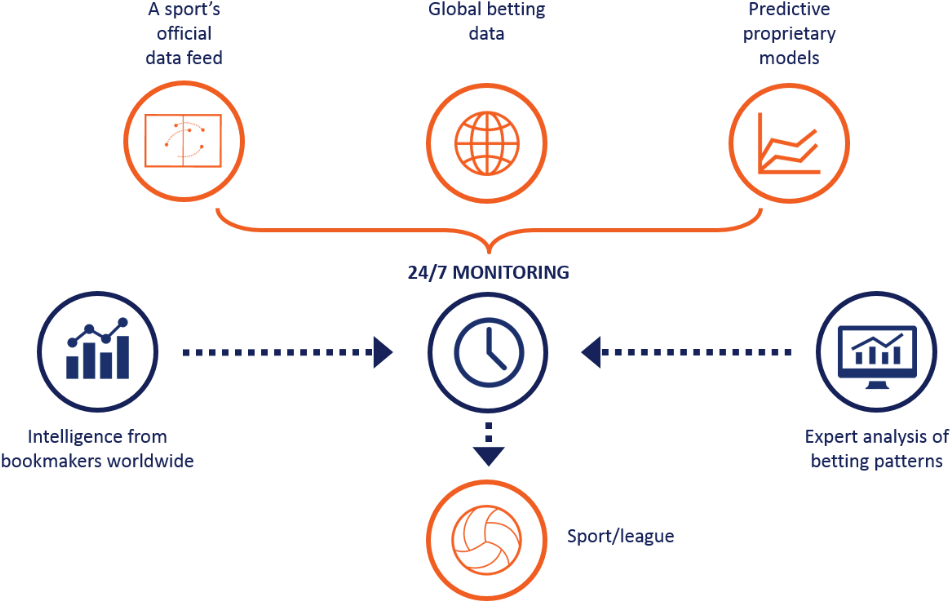 An Insight Into How A Bet Monitoring System Works - International Mathematical Olympiad (1000x612), Png Download