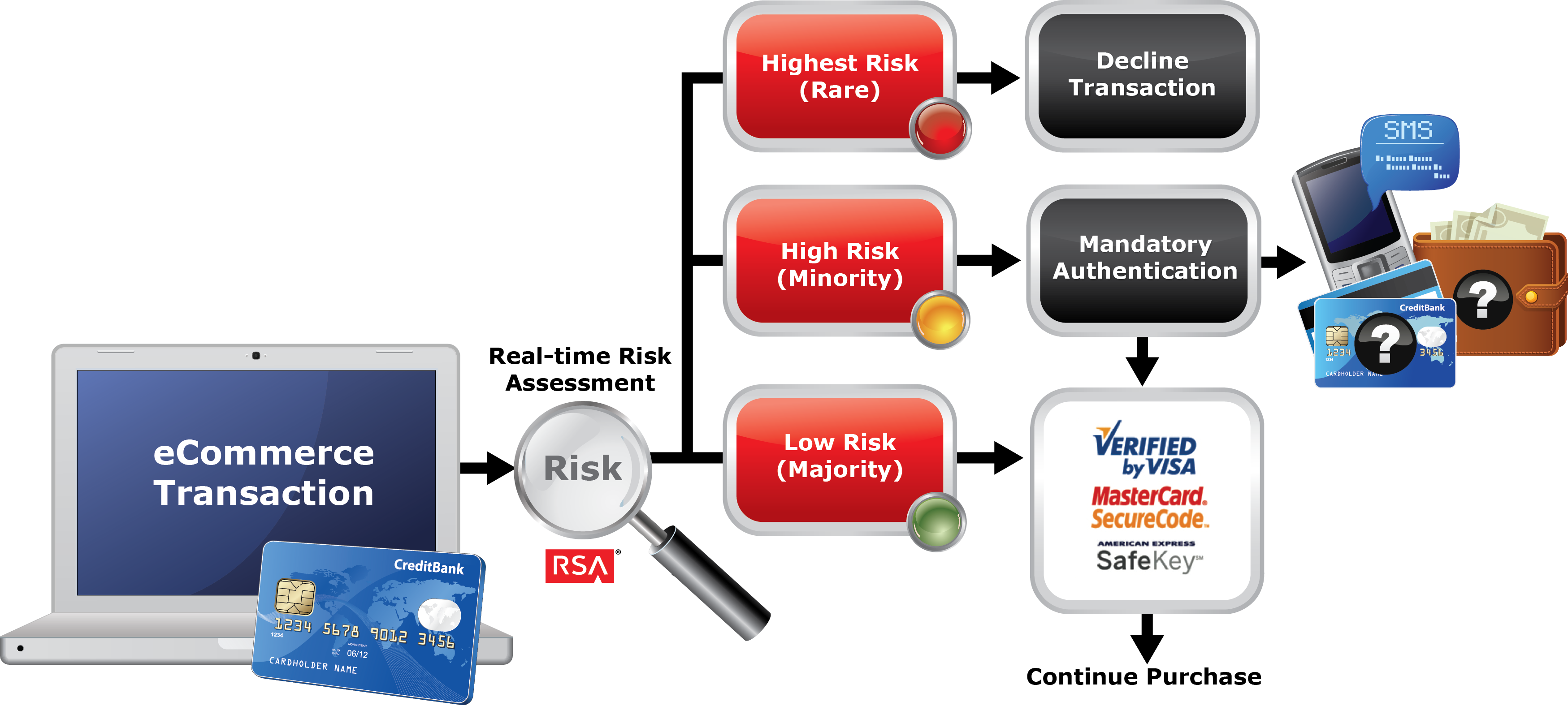 Ecomm Graphic 2 8 13 Rev2 - Diagram (3498x1576), Png Download