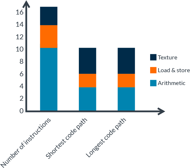 Mali Offline Compiler - Diagram (764x595), Png Download