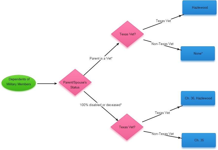 Click A Shape In The Chart For More Information - Diagram (1300x750), Png Download