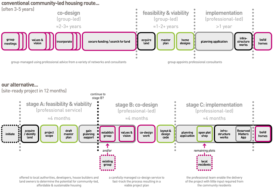 The Process Diagram - Number (980x693), Png Download