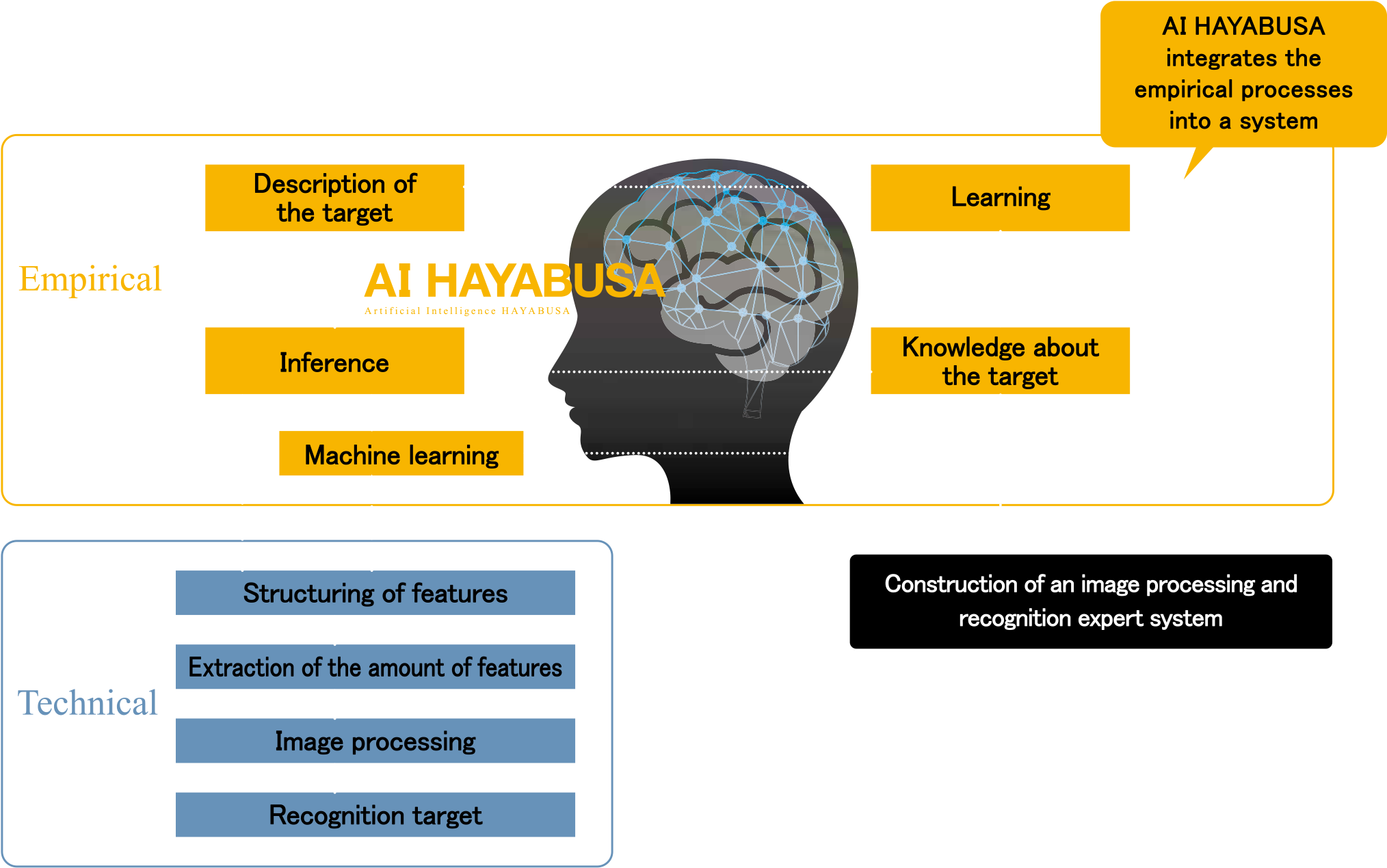 The Artificial Intelligence Of Ai Hayabusa Combines - Artificial Intelligence Vision Systems (2029x1283), Png Download