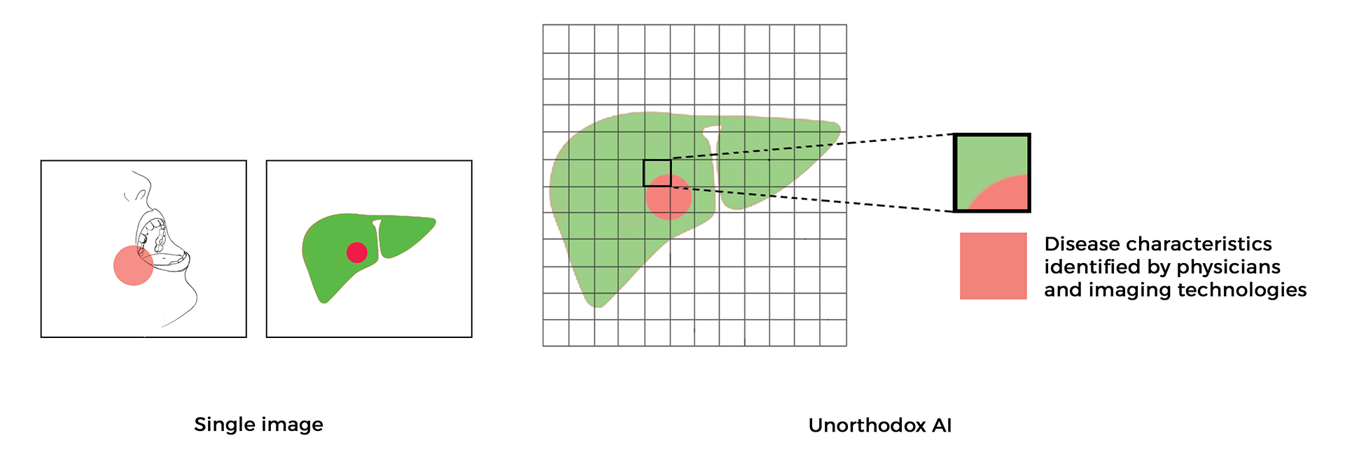 Artificial Intelligence - Diagram (1920x1357), Png Download