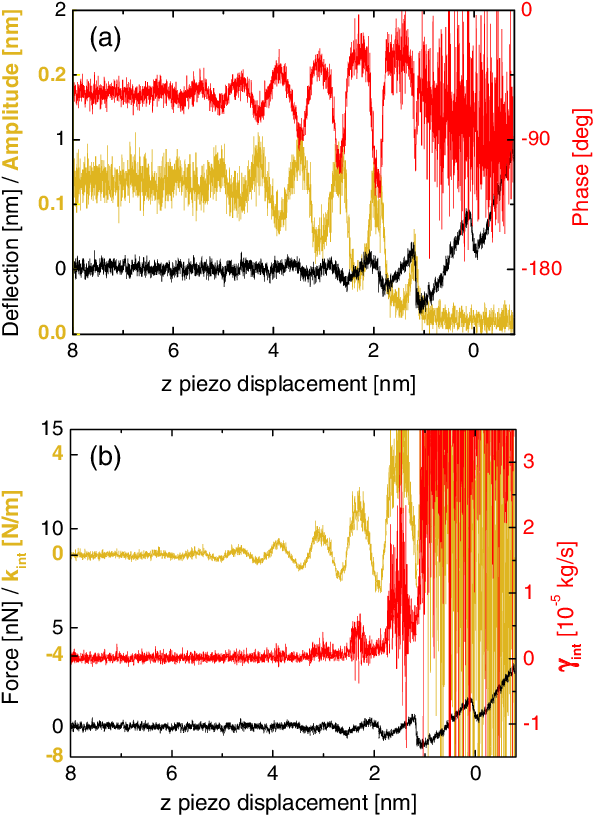 Amplitude (yellow/light Grey) And Phase (red/dark Grey) - Diagram (597x836), Png Download