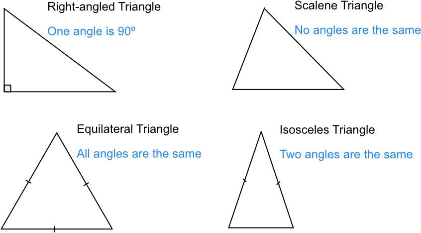 Angles In A Triangle - Diagram (853x475), Png Download